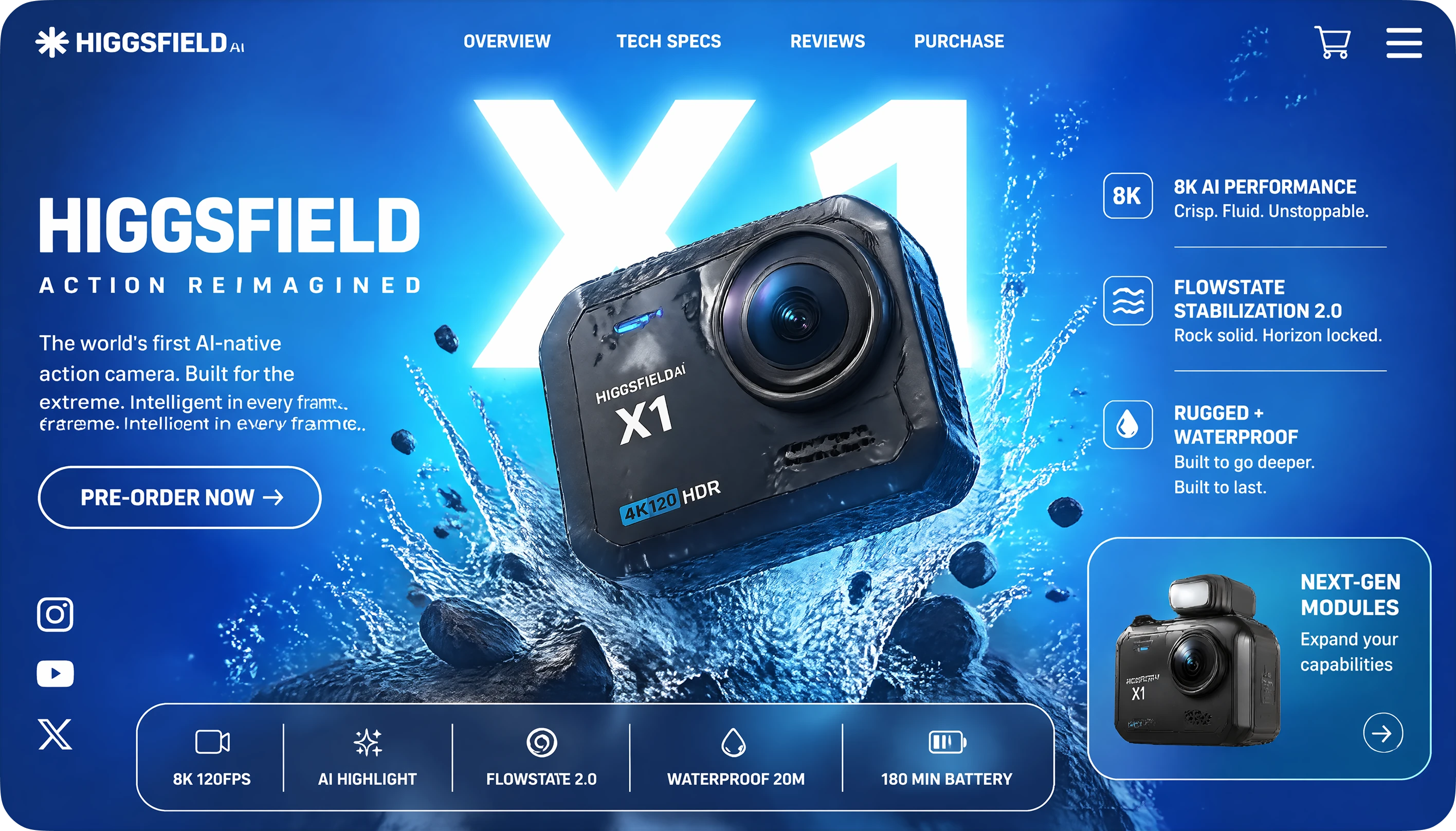 Same Character, Every Shot